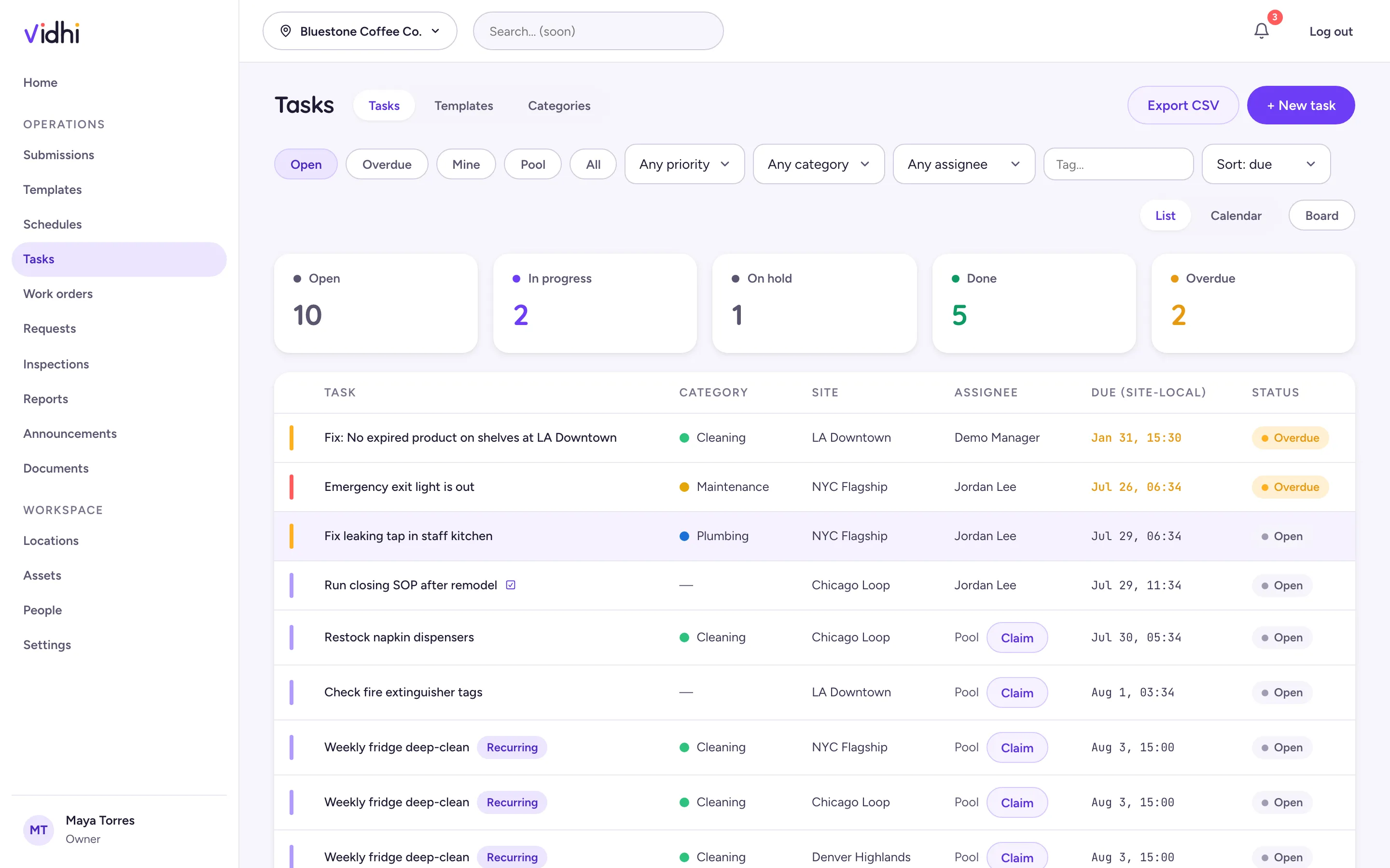 vidhi tasks dashboard — open, in-progress, and overdue tasks across sites with assignees and due dates